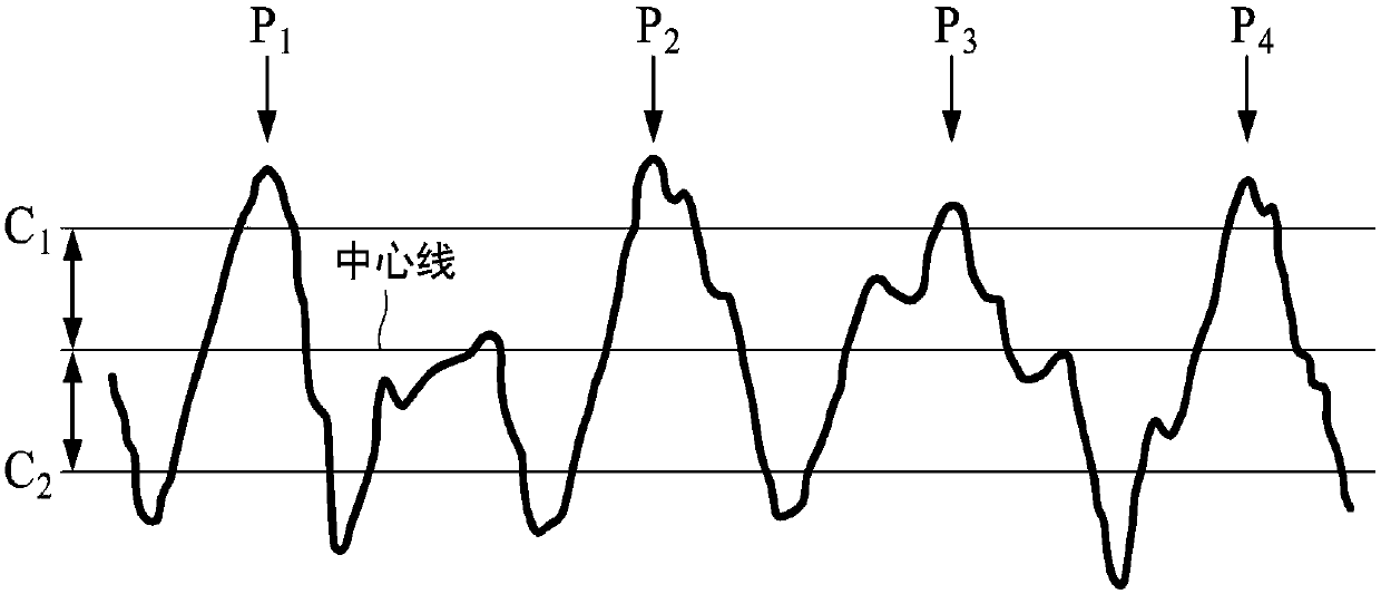 Easily handleable electrolytic copper foil, electrode comprising the same, secondary battery comprising the same, and method for manufacturing the same