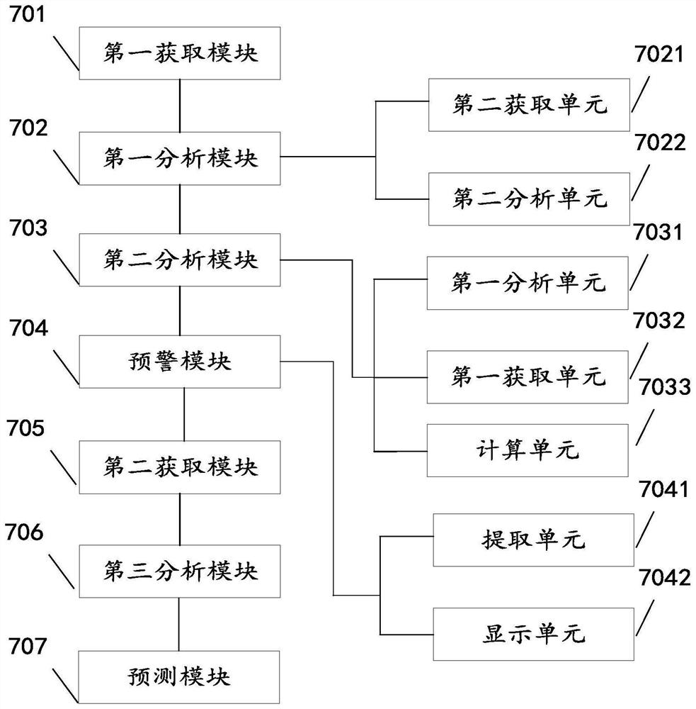 Network security early warning method, device and equipment and readable storage medium