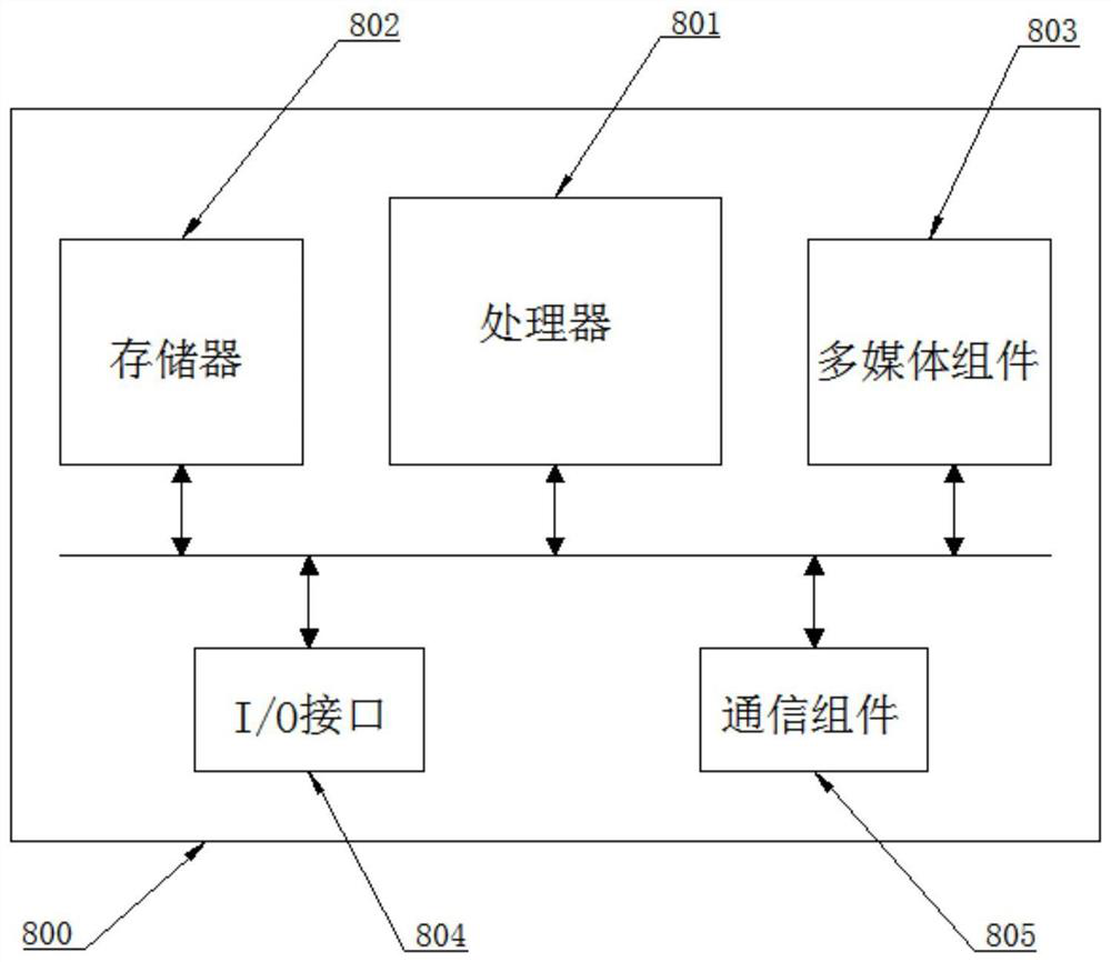 Network security early warning method, device and equipment and readable storage medium