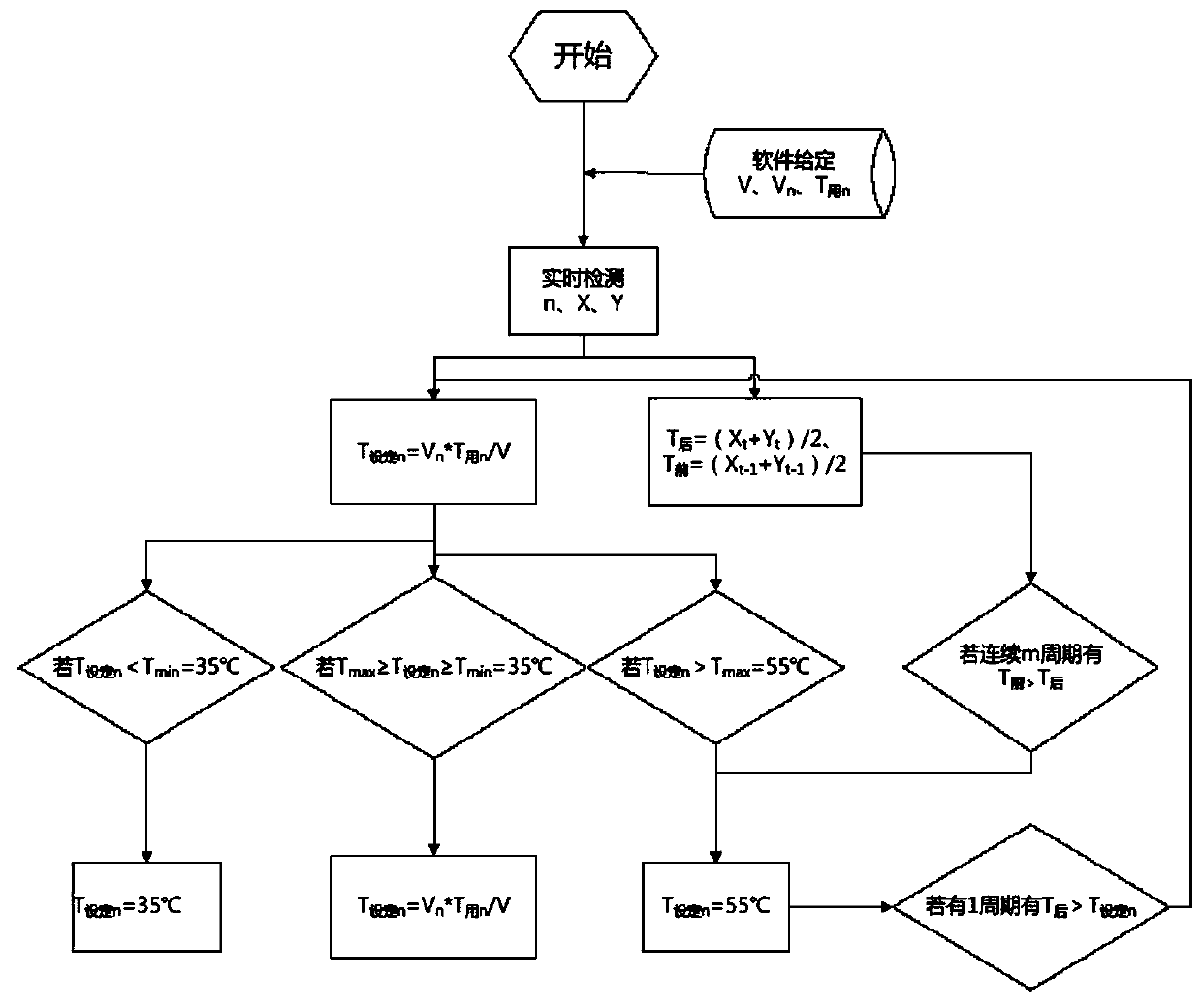 Water tank target water temperature control method and air source heat pump water heater