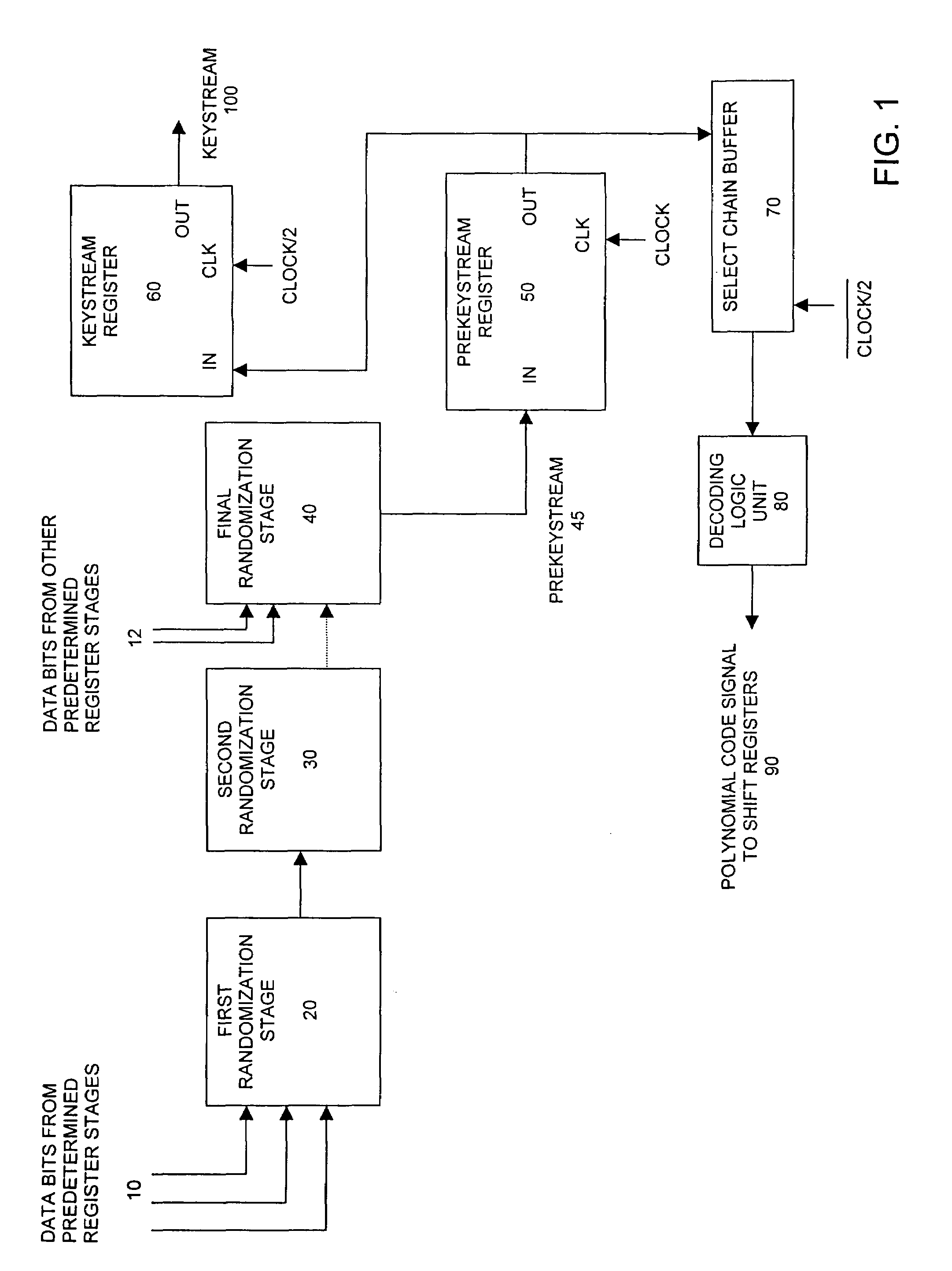 Methods and apparatus for keystream generation