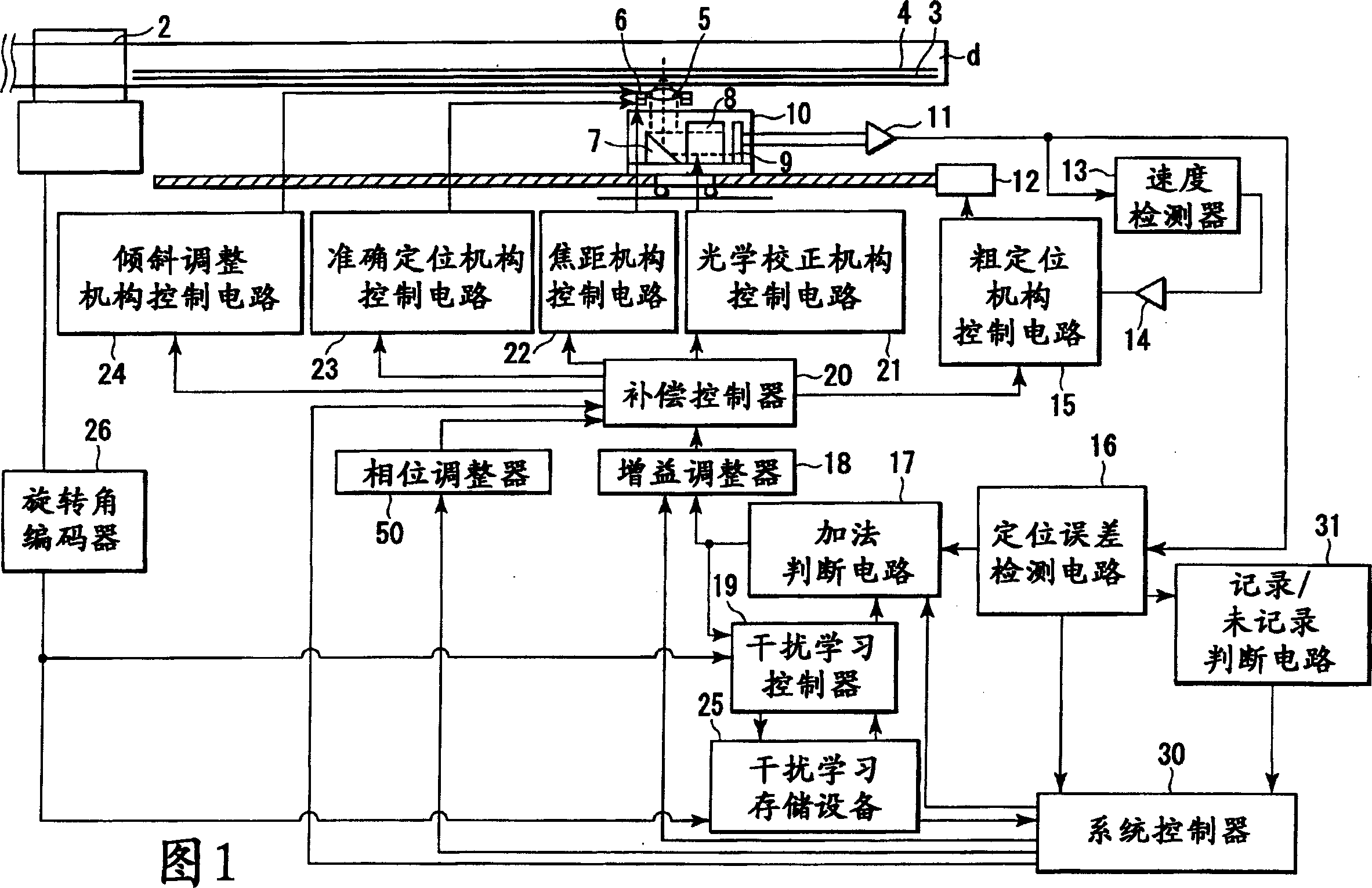 CD apparatus and interference learing method thereof
