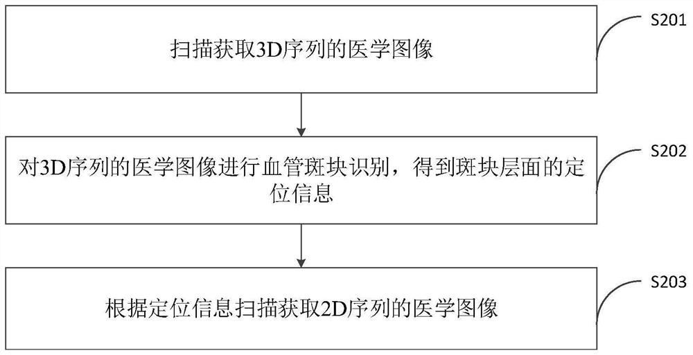 Image display method, computer equipment and storage medium