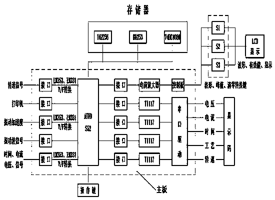 Dual display intelligent vibration ageing controller