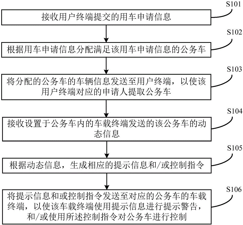 Intelligent service car management method, device and system