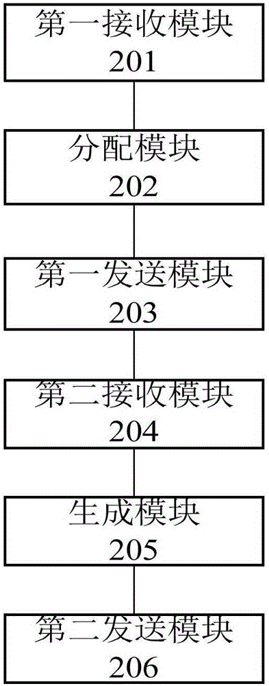 Intelligent service car management method, device and system