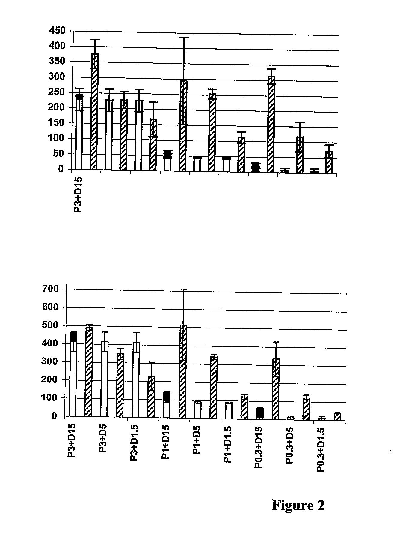 Immunologically active compositions