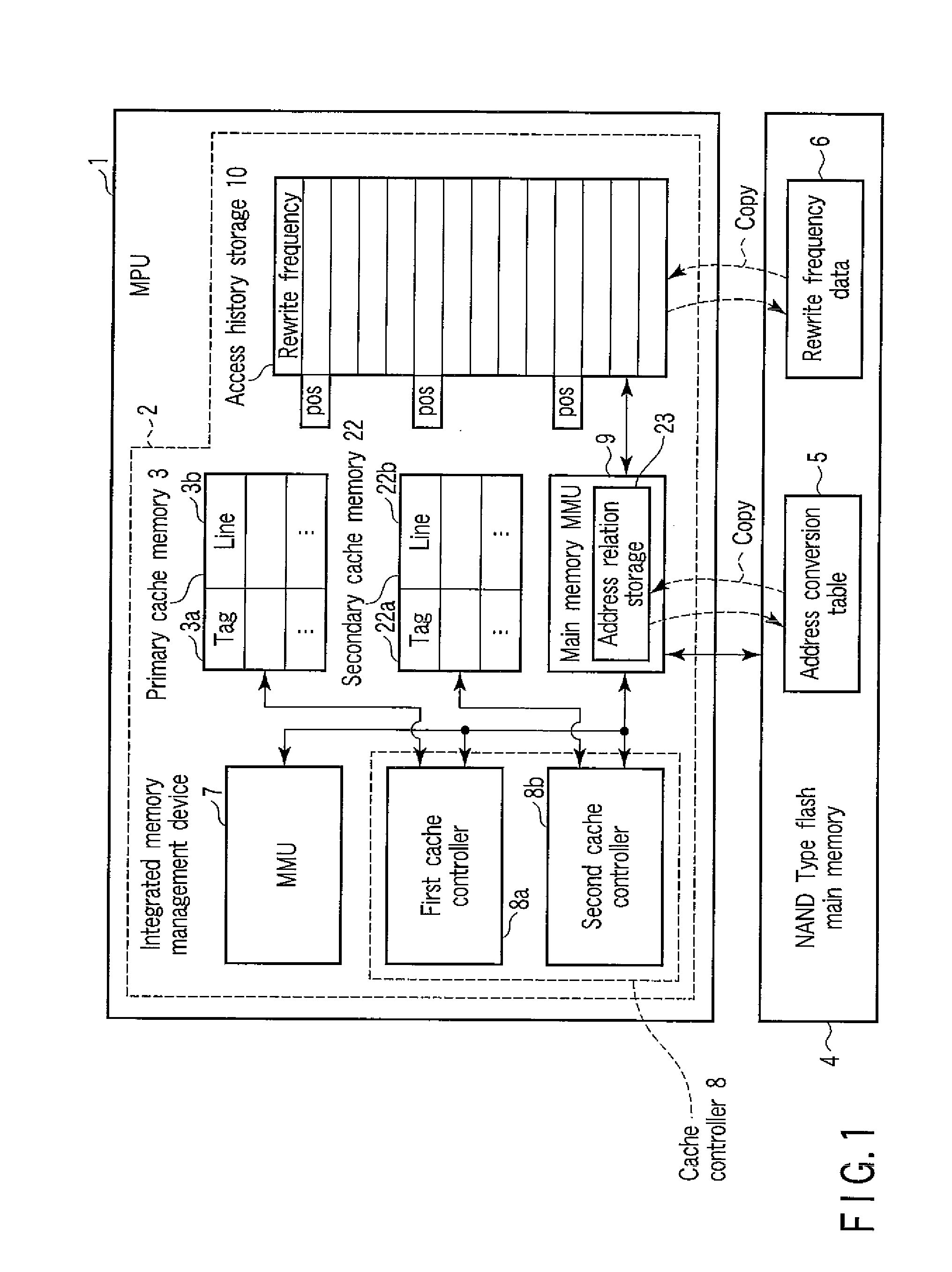Integrated memory management and memory management method