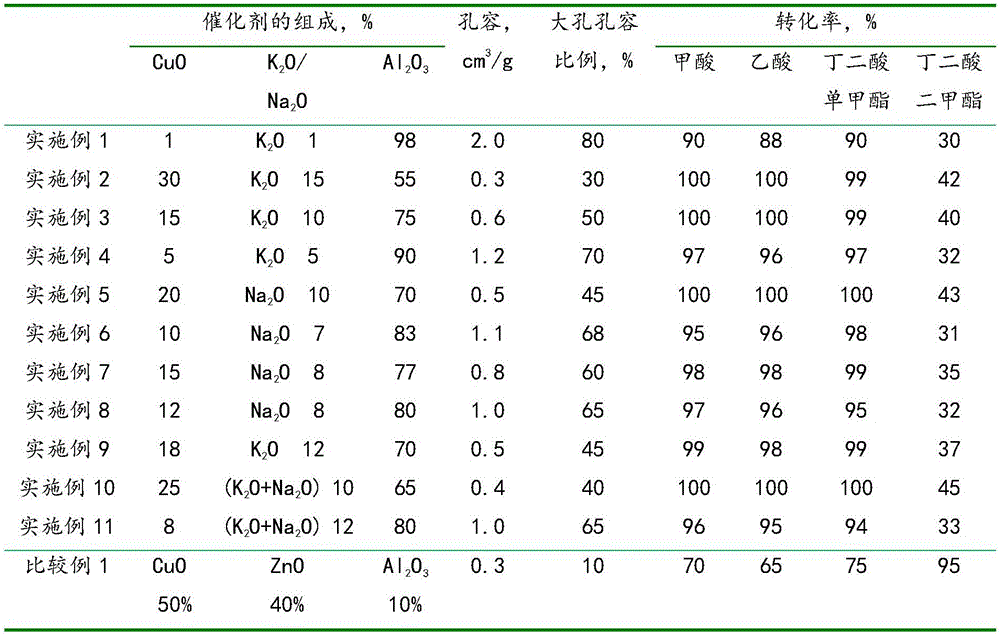 Pre-hydrogenation catalyst for preparing 1,4-butanediol, preparation method and application thereof