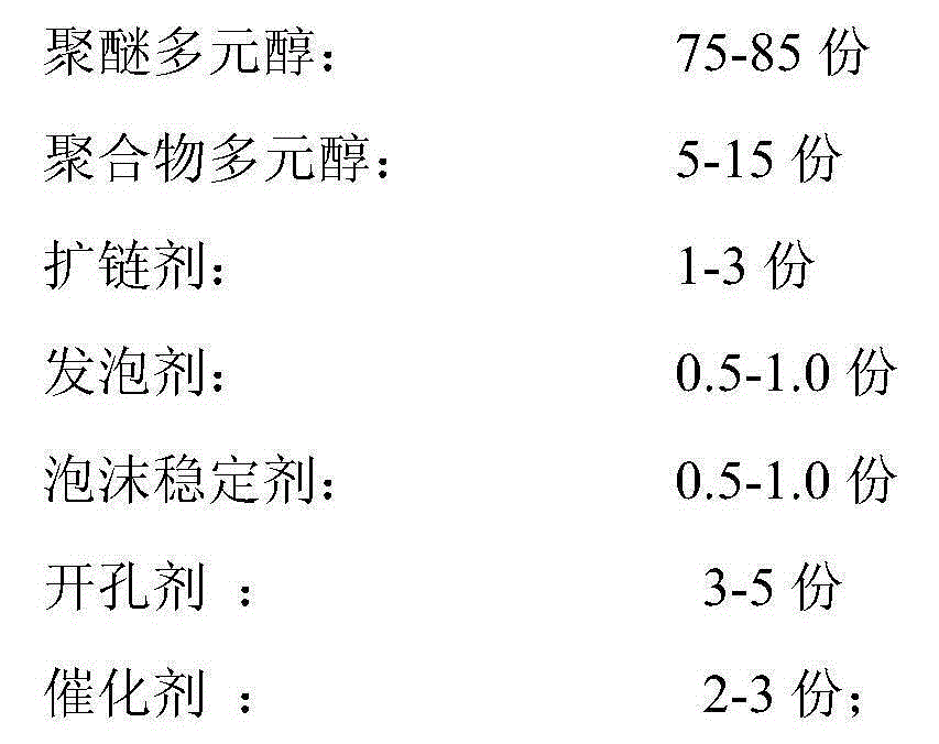 Low-hardness polyurethane self-skinning composition for printing rubber roll and preparation method for composition
