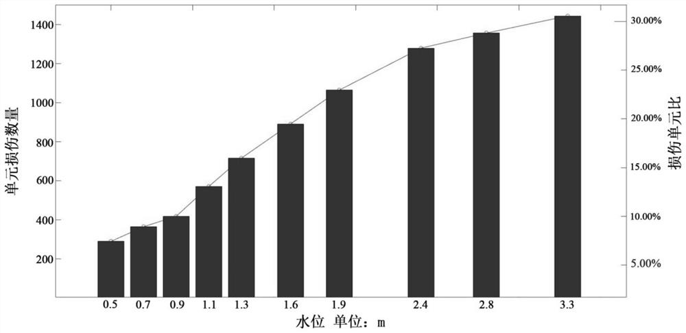 Rural real estate loss assessment method based on finite element analysis and geographic information