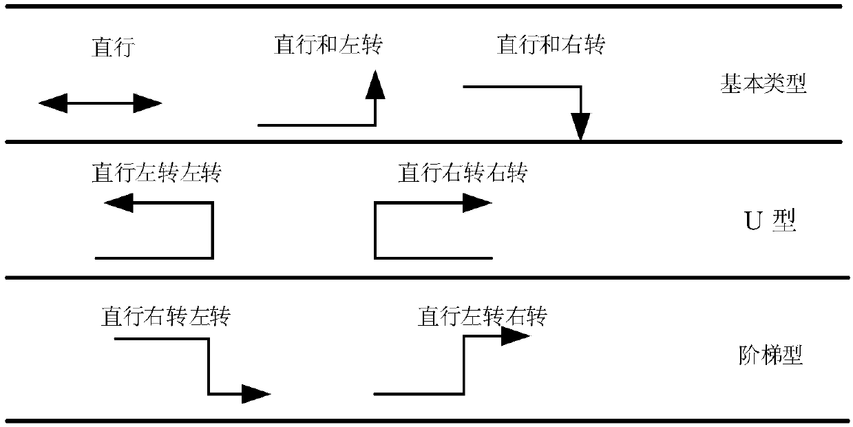 Traffic signal coordination control optimization method for emergency rescue vehicle driving path