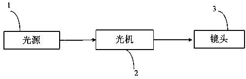 Projection display method and system