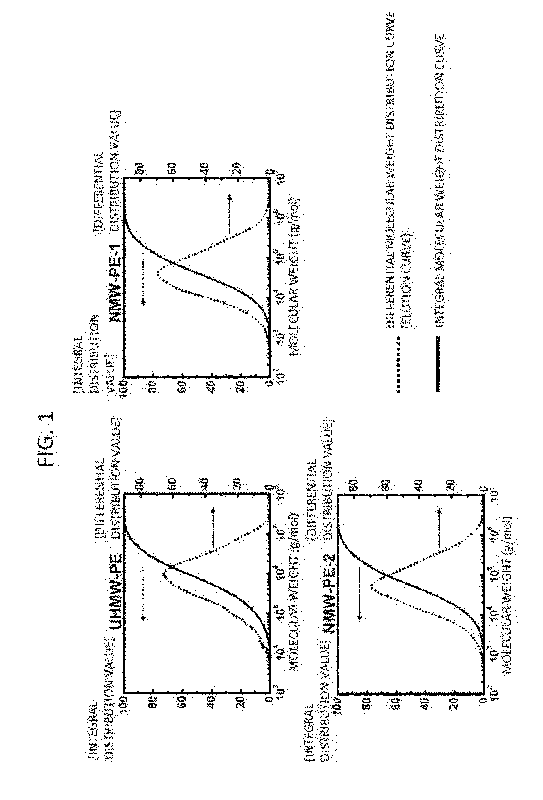 Process for Producing Polyethylene Porous Film and Polyethylene Porous Film