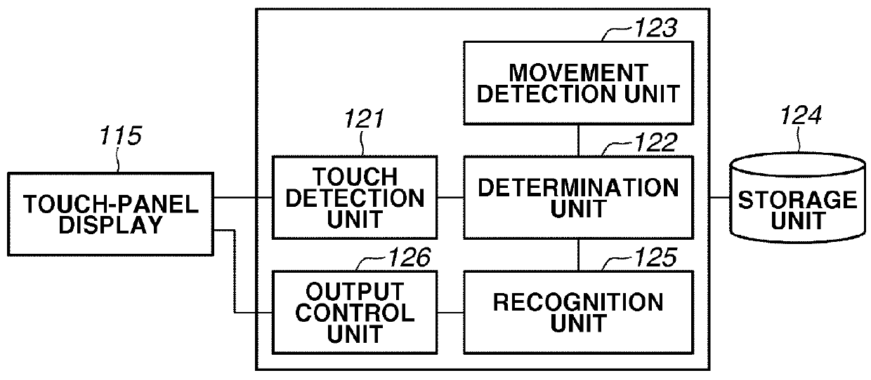 Information processing apparatus and control method for recognizing a touch operation