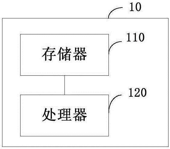 Data mining method and device