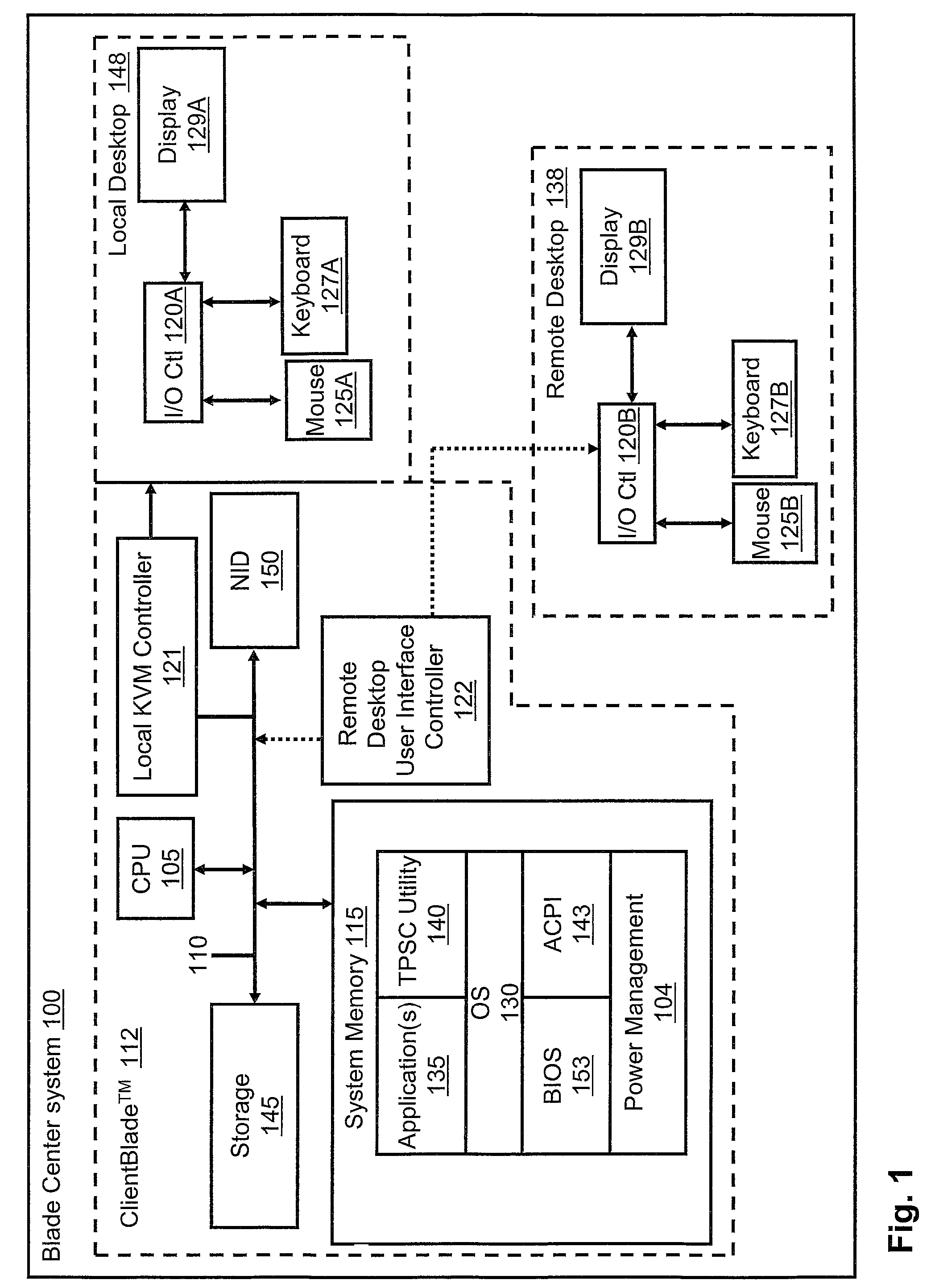 Power state control for a desktop blade in a blade server system