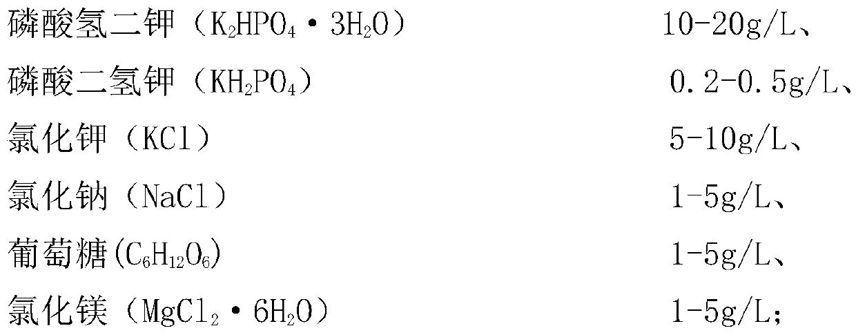 A kind of foot-and-mouth disease vaccine diluent and its preparation method and application