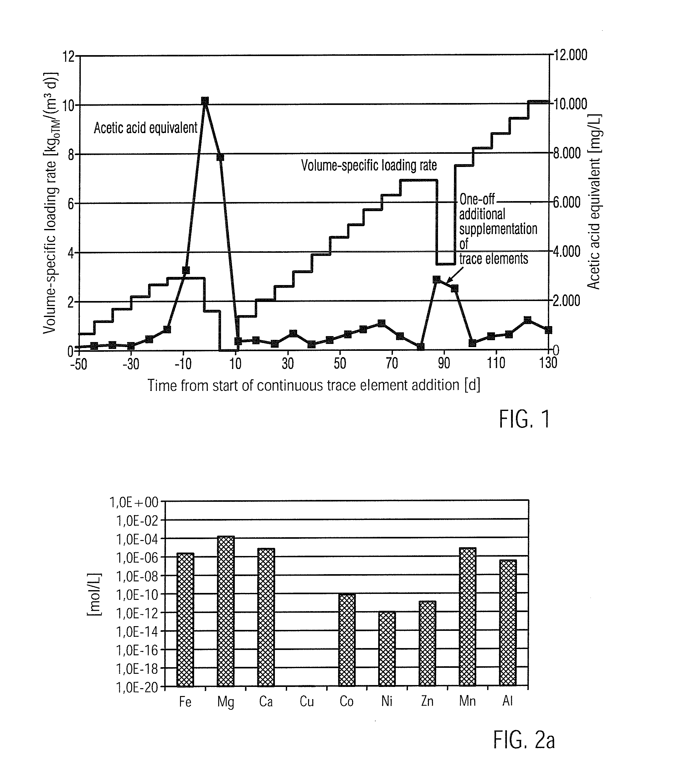 Trace Element Solution For Biogas Methods