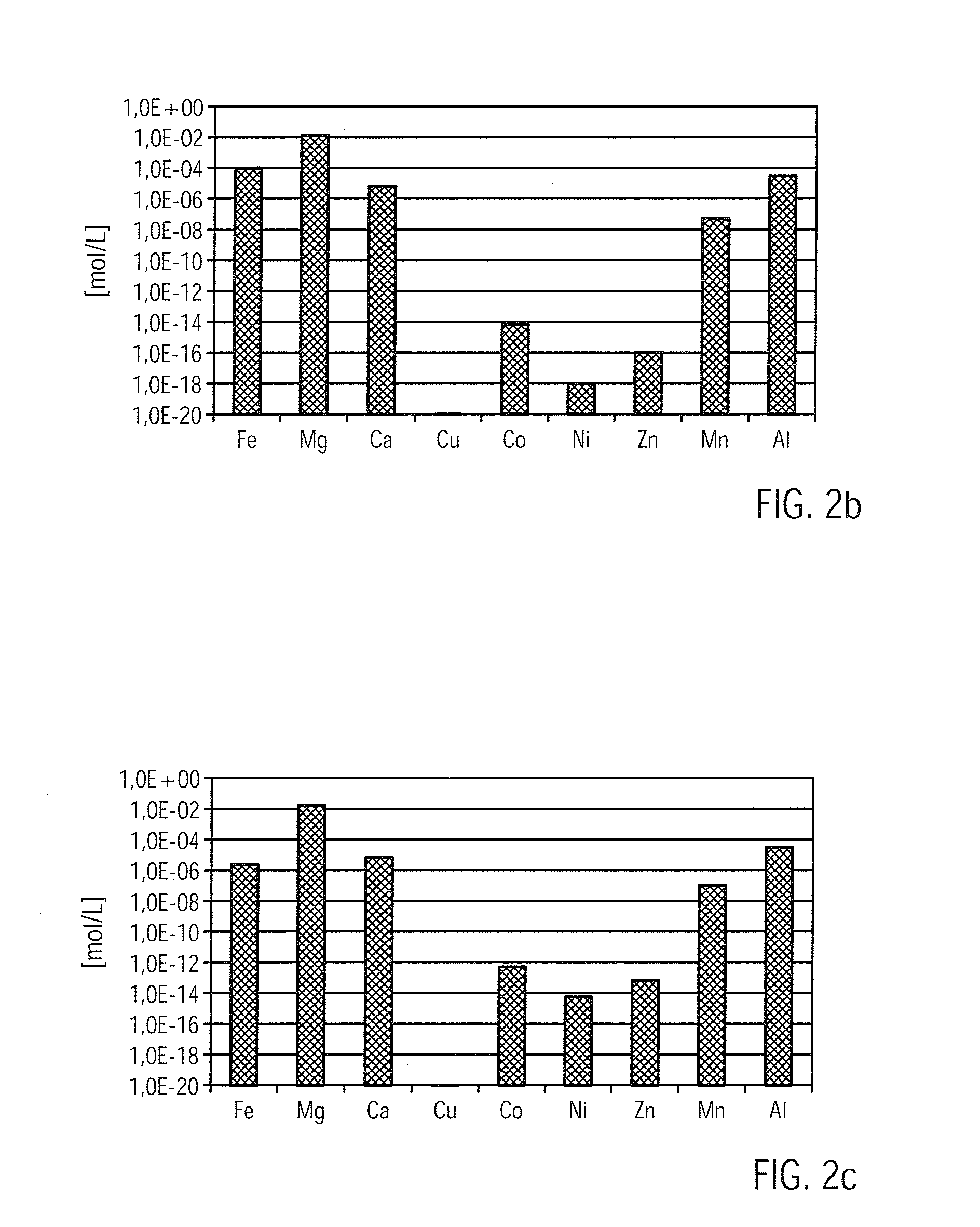 Trace Element Solution For Biogas Methods