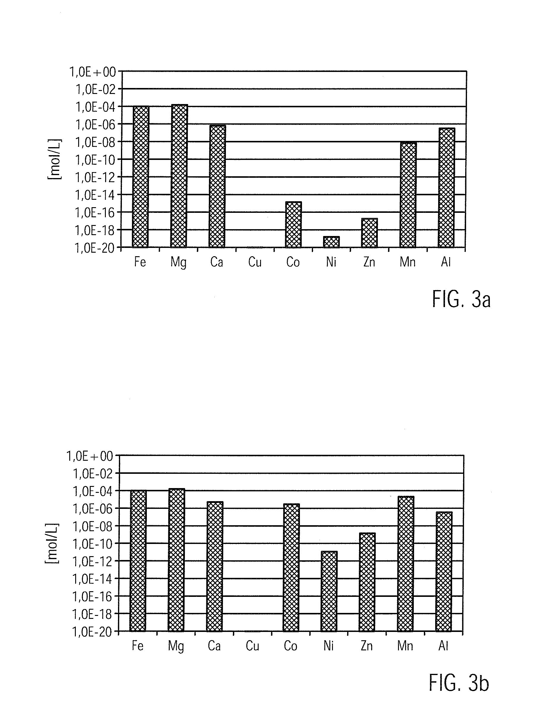 Trace Element Solution For Biogas Methods