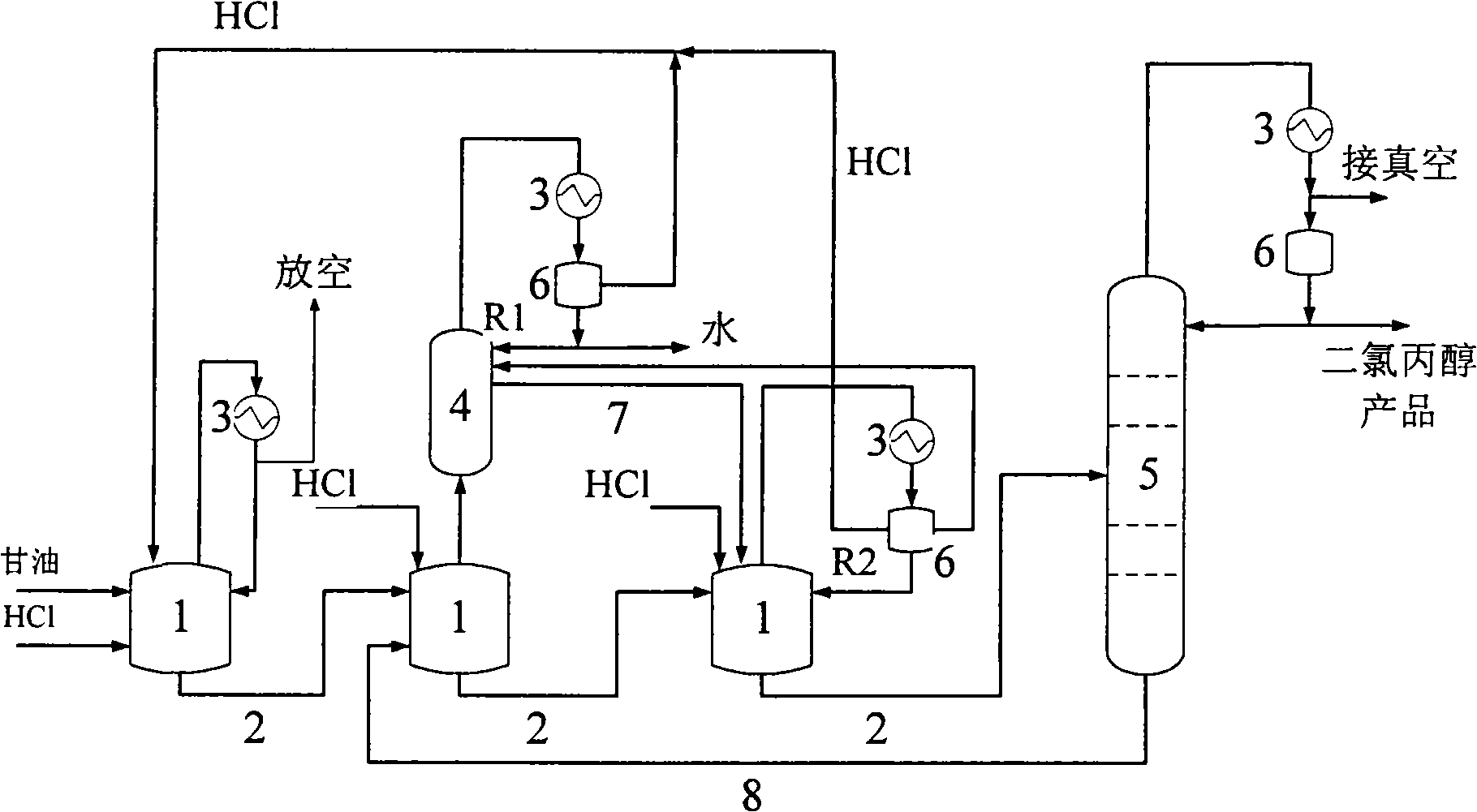 Technique and system for preparing dichloropropanol by autocatalysis reaction of glycerine and hydrogen chloride