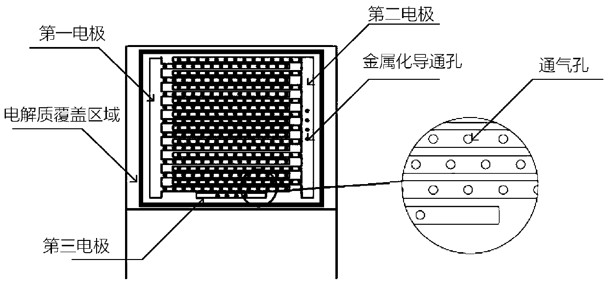 Electrochemical gas sensor and device packaging method thereof