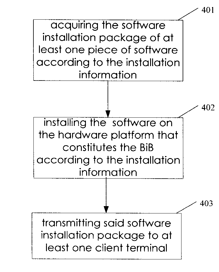 Business-in-a-box integration server and integration method