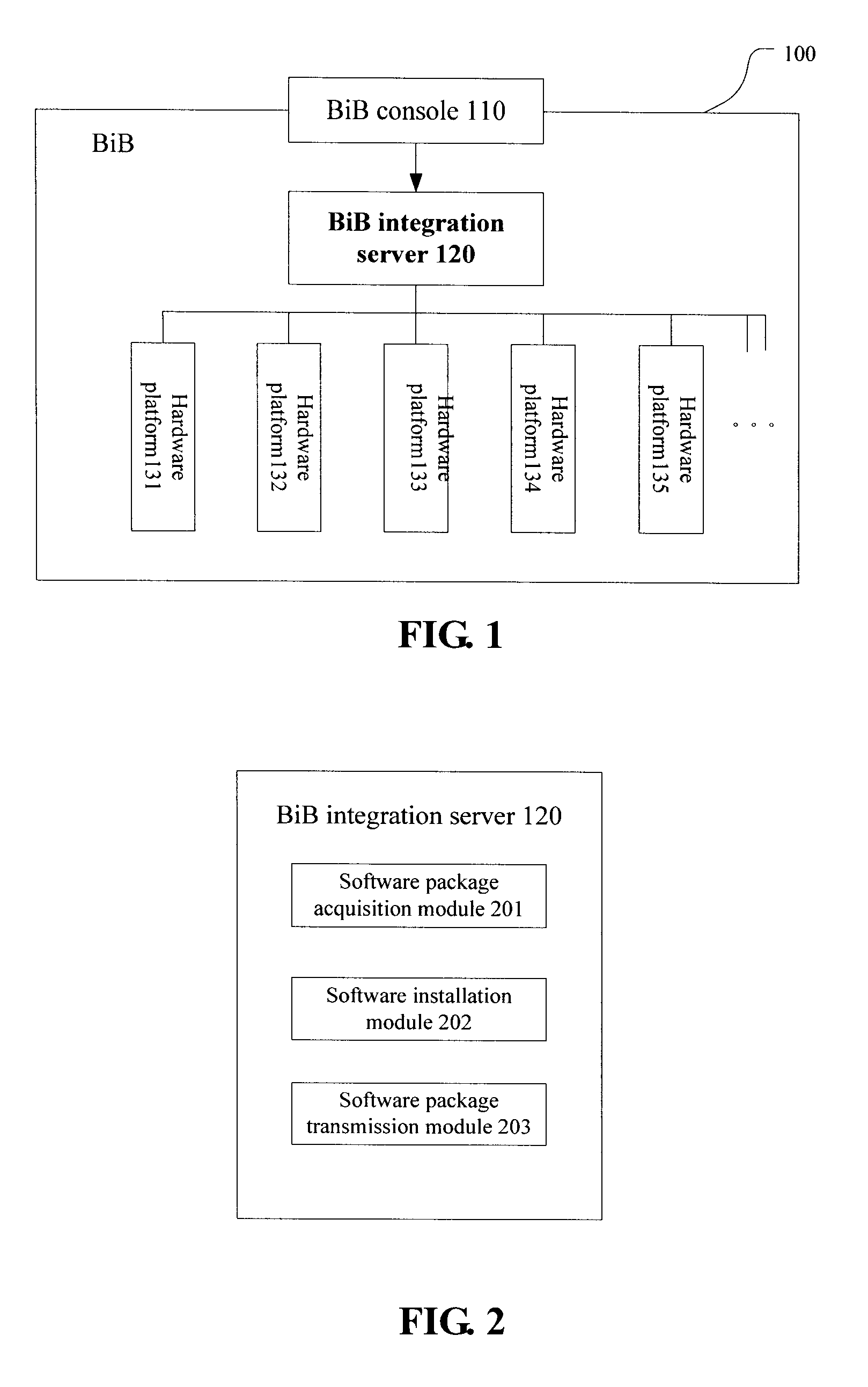 Business-in-a-box integration server and integration method