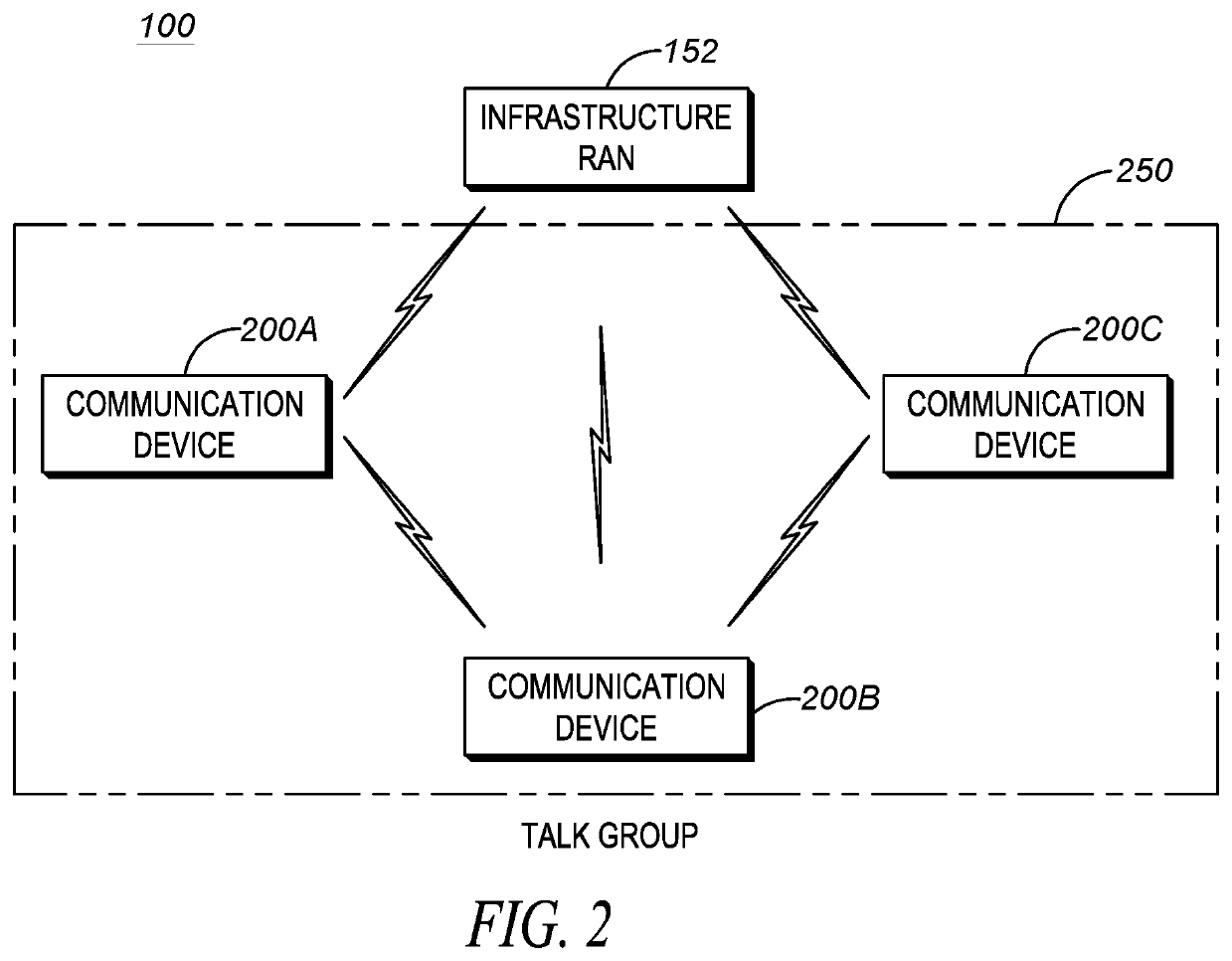 Method for Weighted Voting in a Public Safety Distributed Ledger