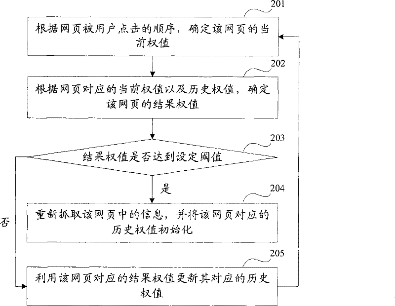 Crawler capturing method and device thereof