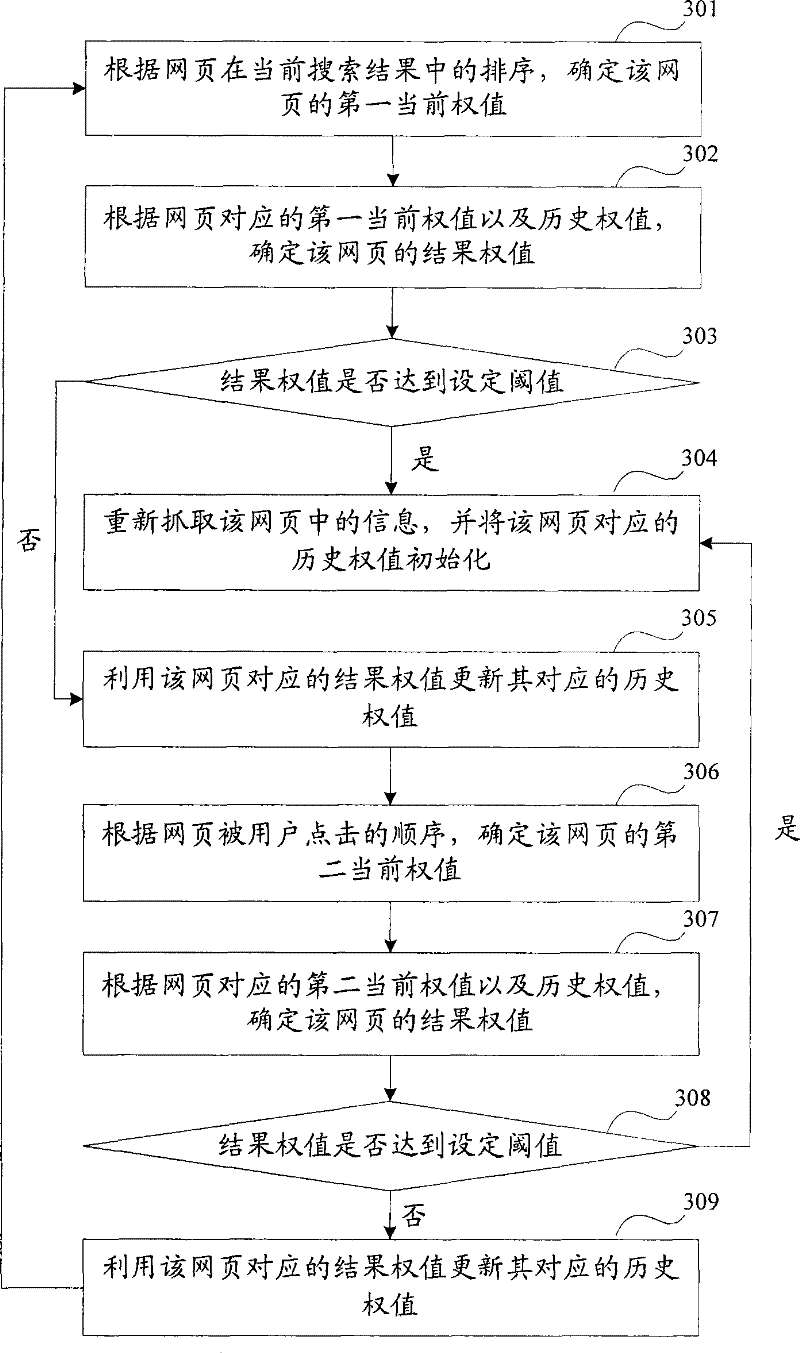 Crawler capturing method and device thereof