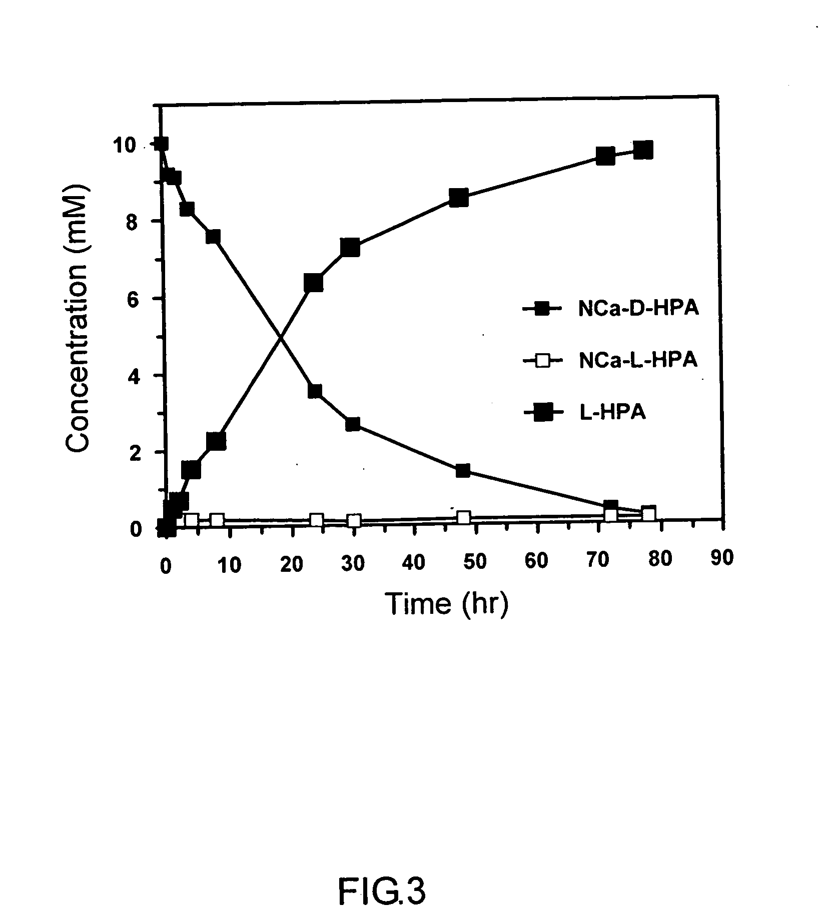 Deinococcus N-acylamino acid racemase and use of preparing L-amino acid