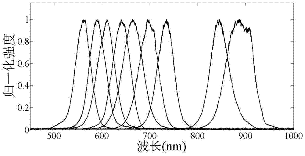 Multi-color femtosecond laser generation device based on air-forming filaments