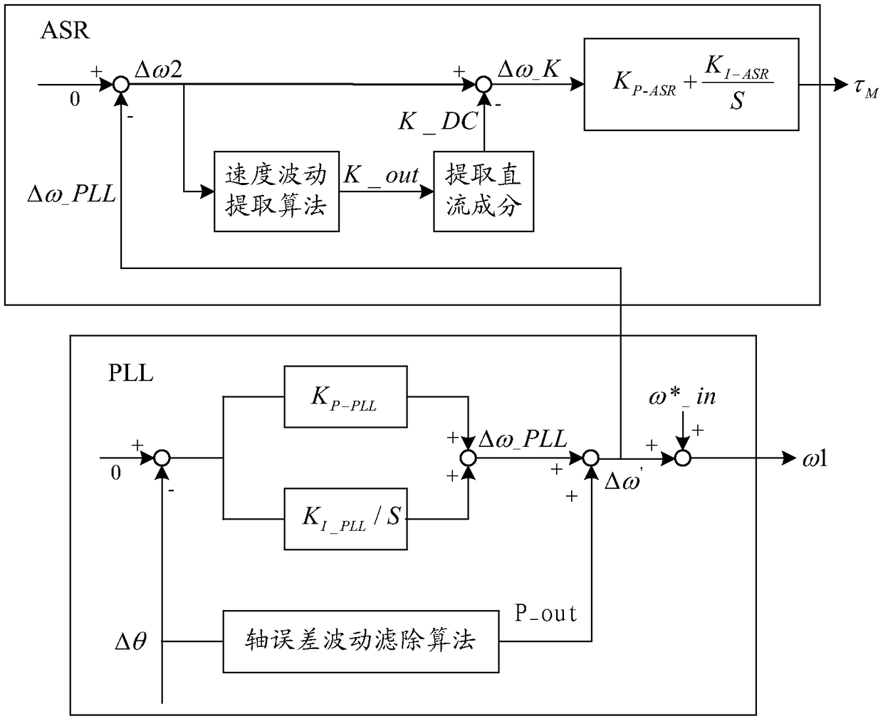 Single-rotor compressor rotating speed control method