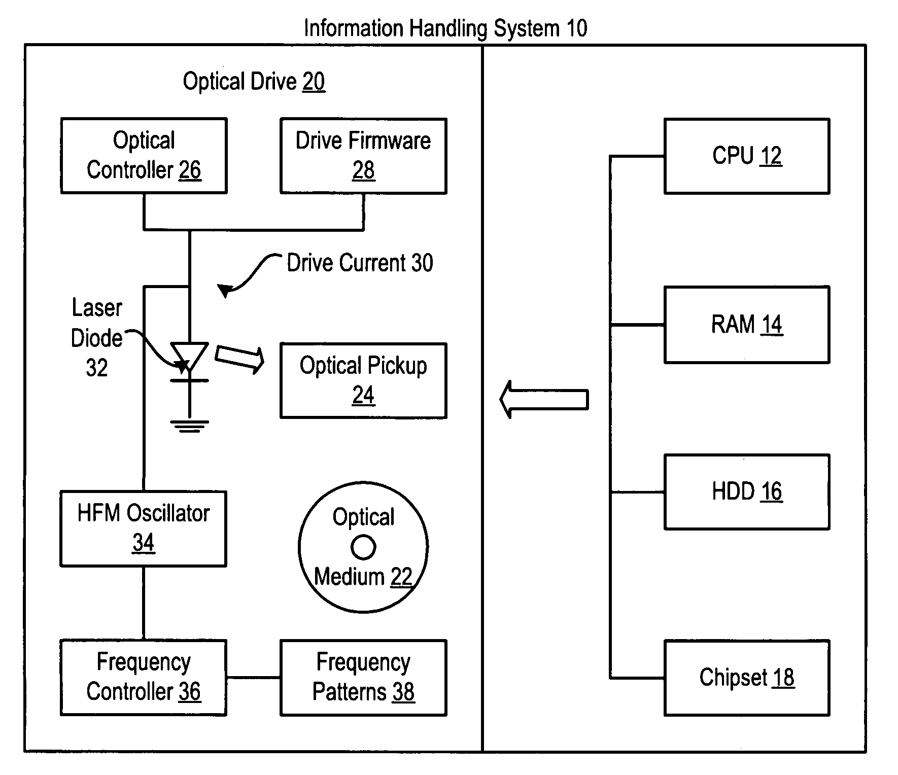 System and method for reducing RF emissions associated with an optical drive laser diode HFM signal