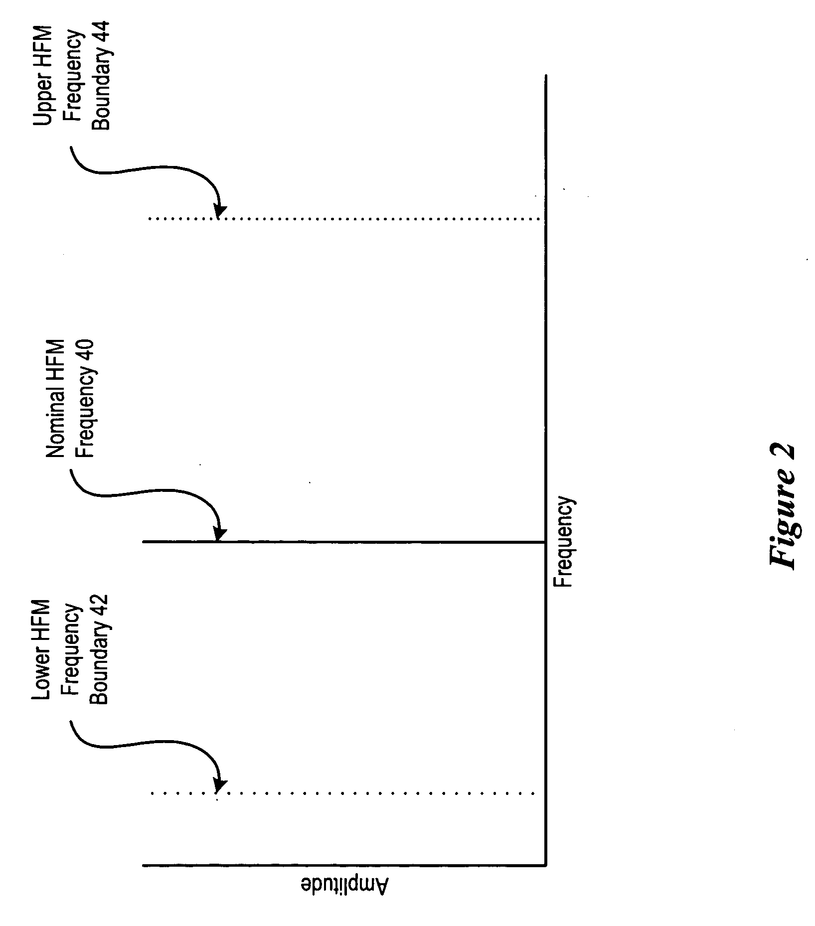 System and method for reducing RF emissions associated with an optical drive laser diode HFM signal