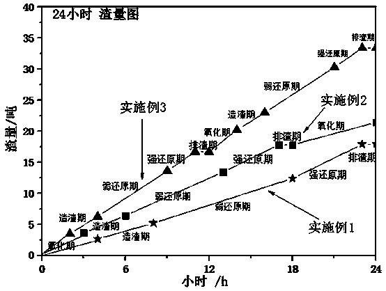 Less-slag and energy-saving method for smelting secondary lead through side-blown molten pool smelting furnace