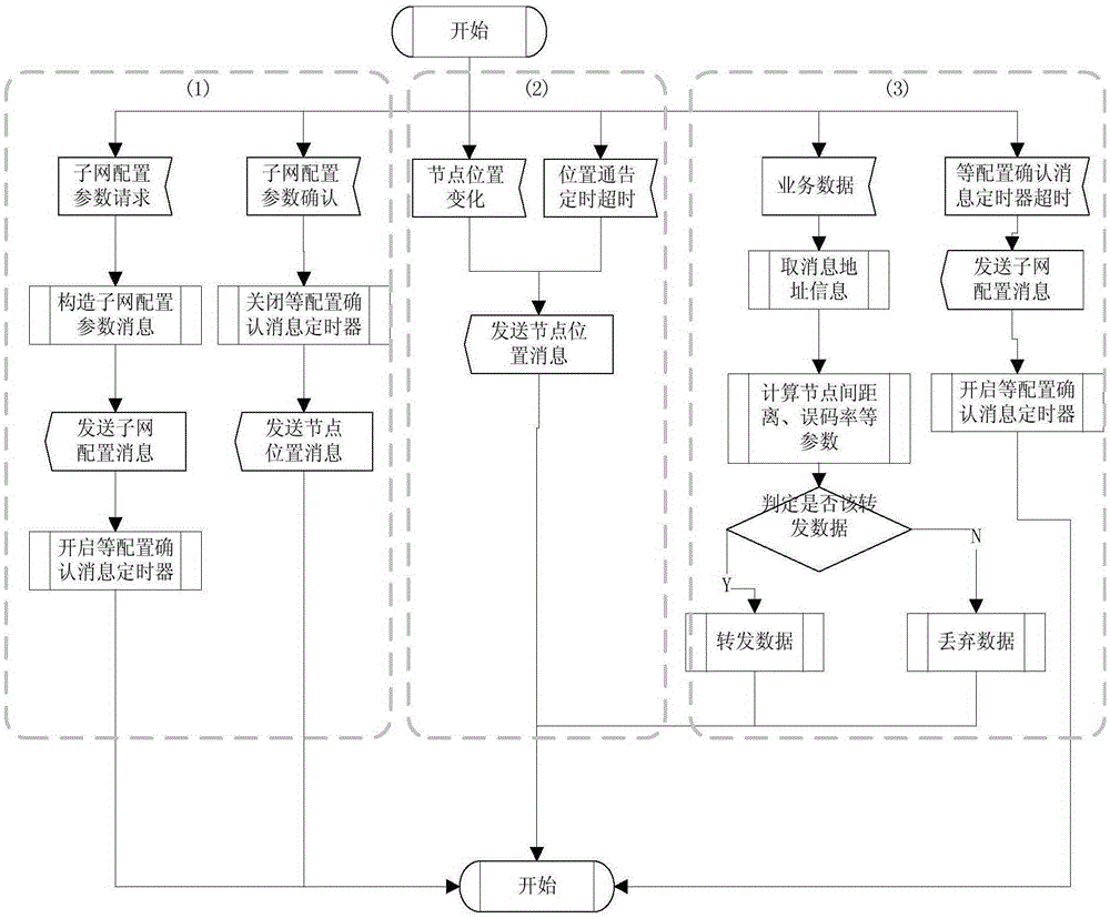 Multi-hop wireless network topology simulation system for supporting heterogeneous multi-channel