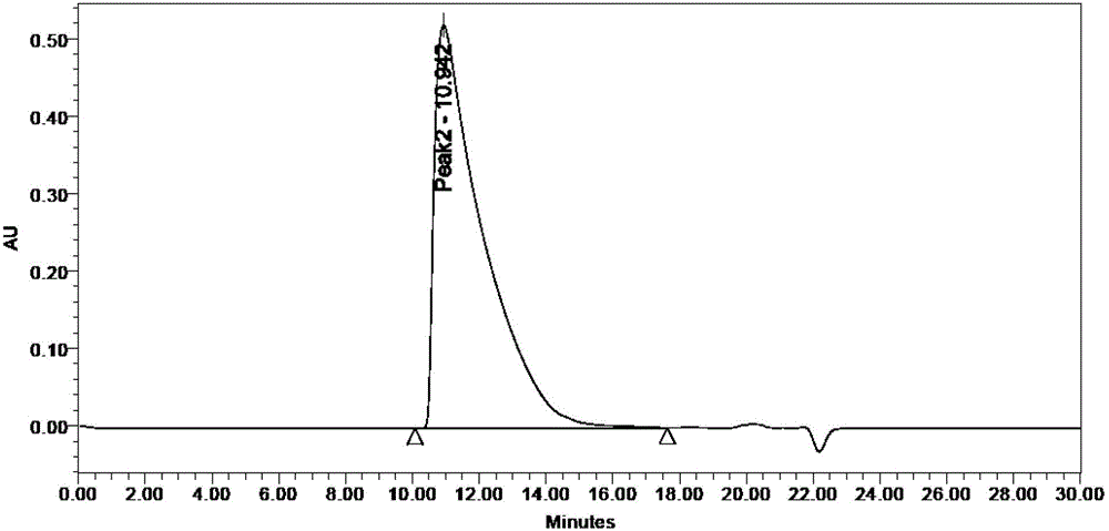 Preparation method of polymer polypeptide