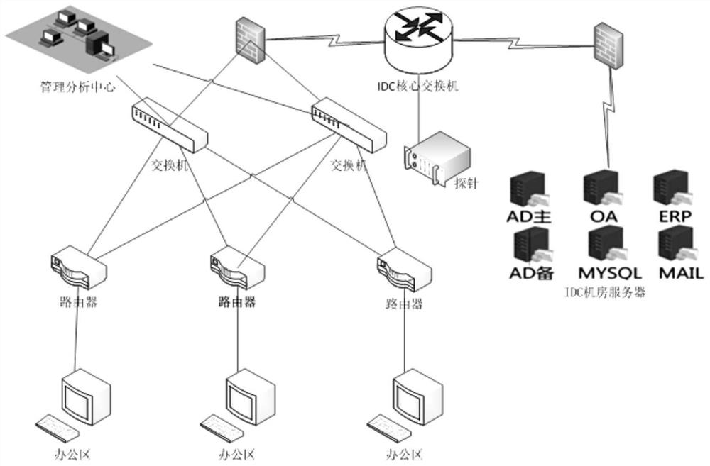 Quintuple-based network security monitoring and data message analysis system