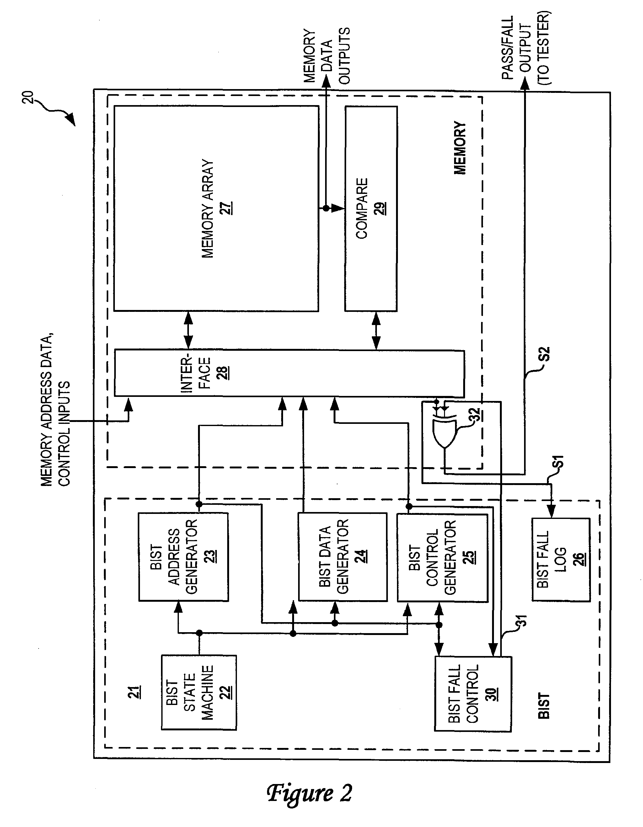Method and apparatus for verifying memory testing software