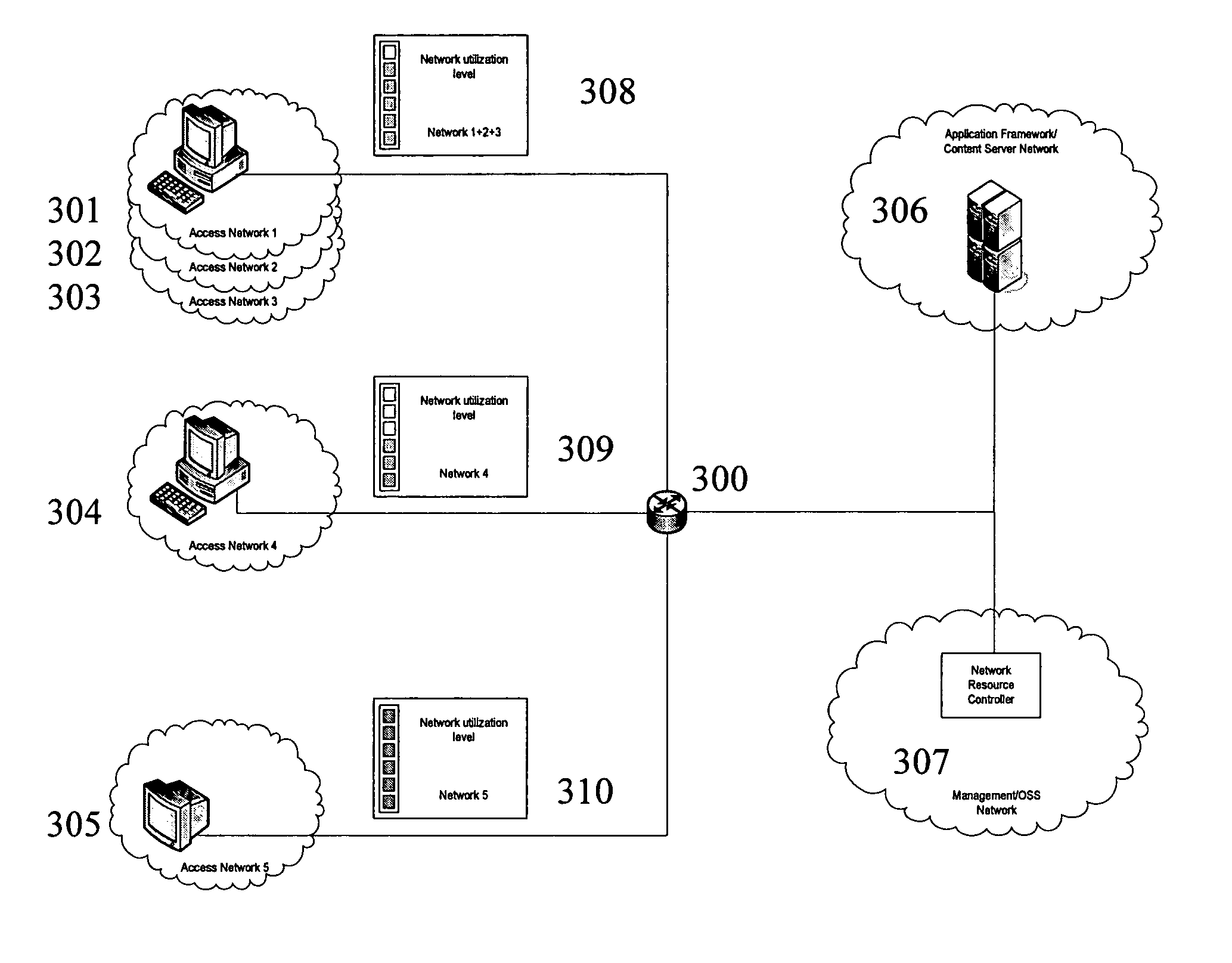 Method and arrangements in an IP network