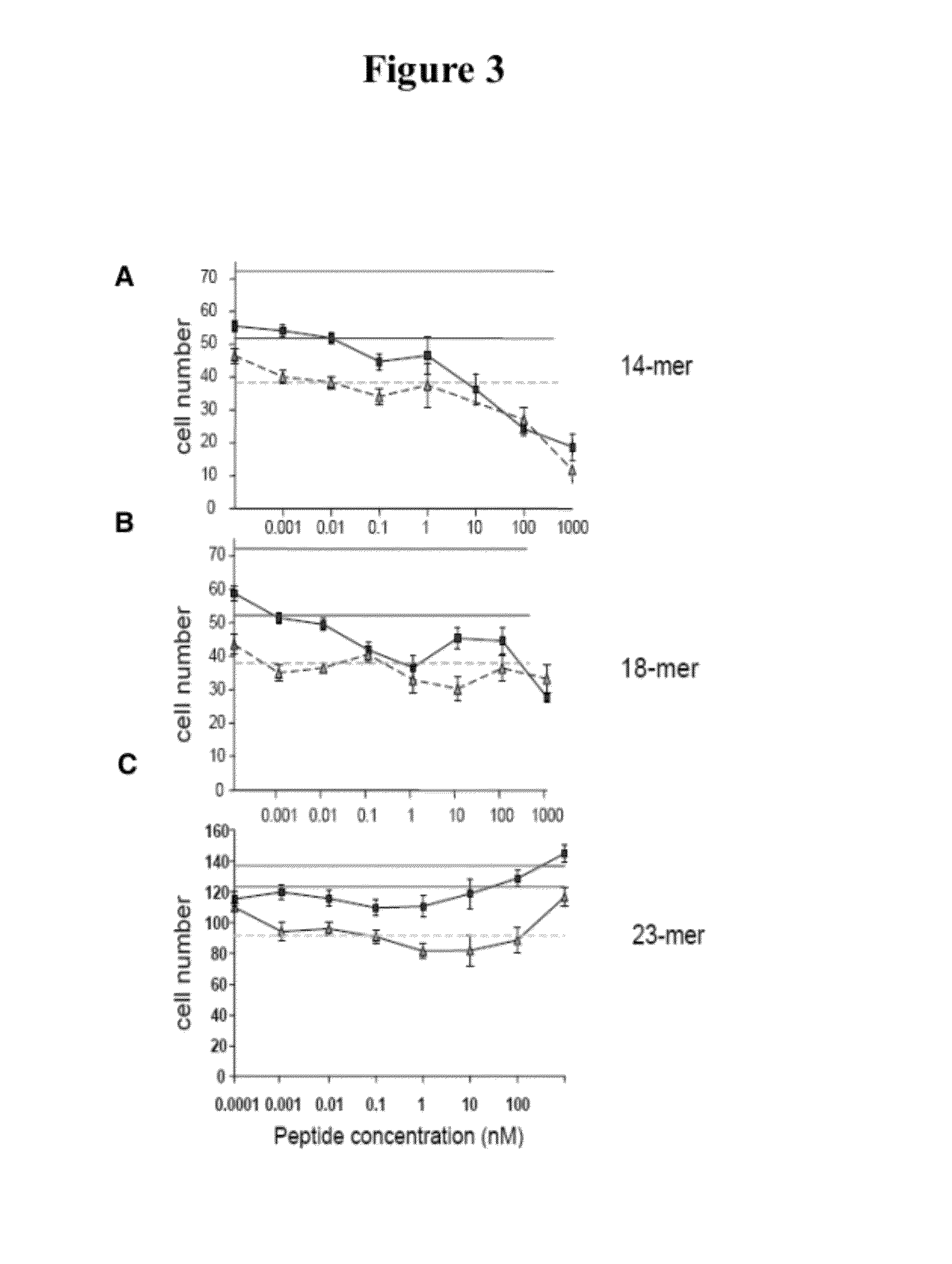 Methods and compositions for inhibiting angiogenesis