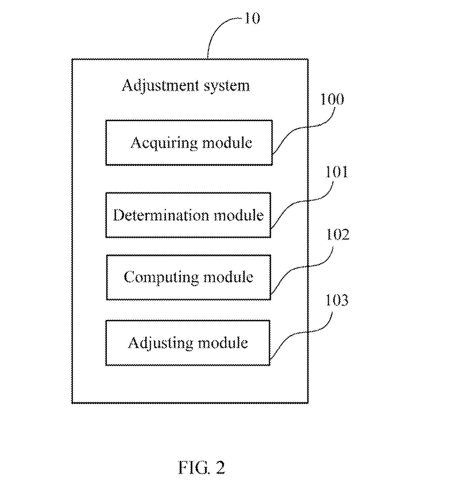 Adjustment device and method for adjusting chrominance and luminance of display device