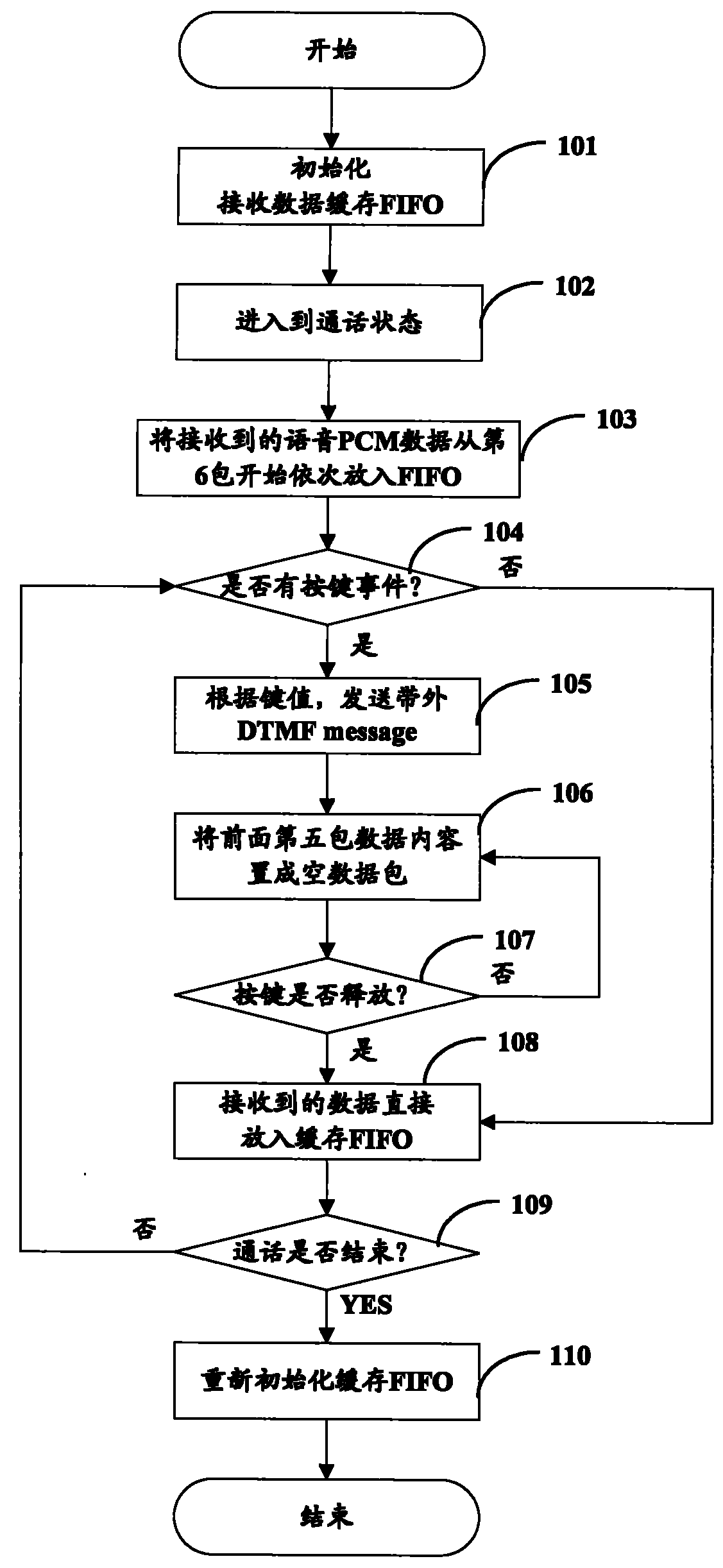Implementing method and apparatus for shielding DTMF sound of outer telephone