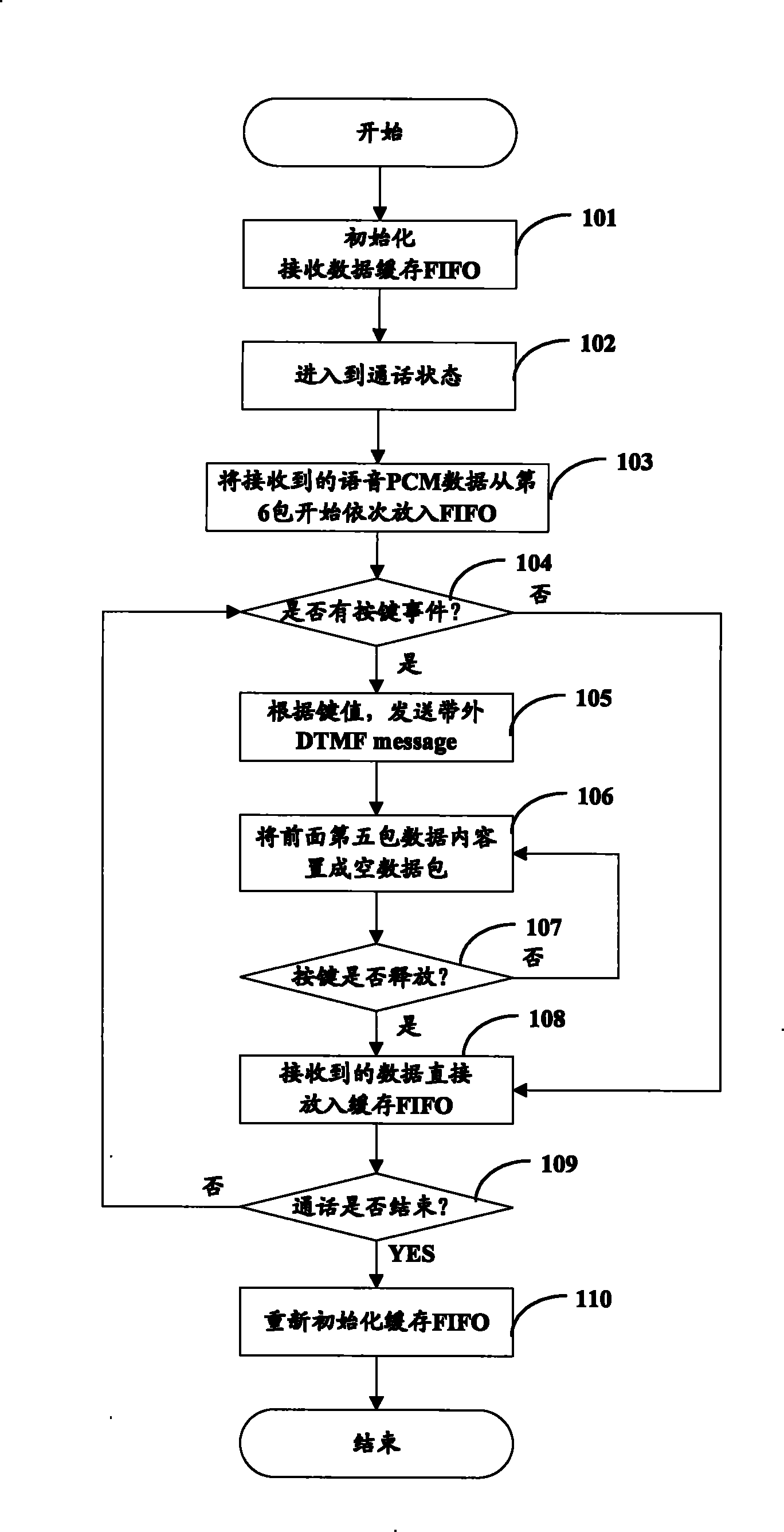 Implementing method and apparatus for shielding DTMF sound of outer telephone