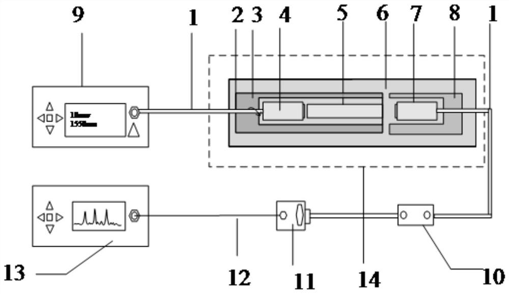 Polarization maintaining optical fiber coupling type electro-optical crystal electric field sensor