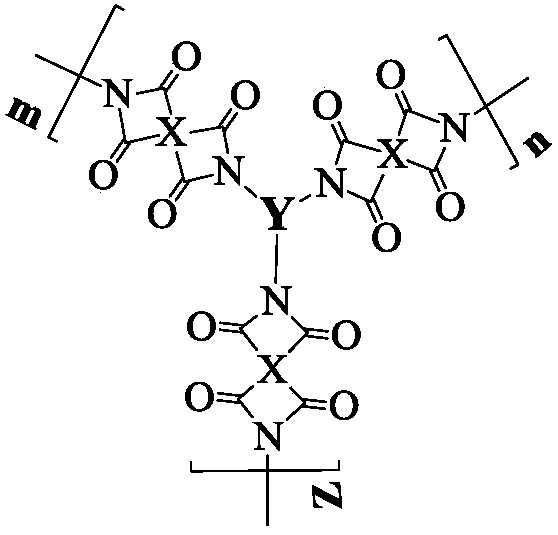 A kind of hyperbranched polyimide containing carbazole structure and its preparation method and application