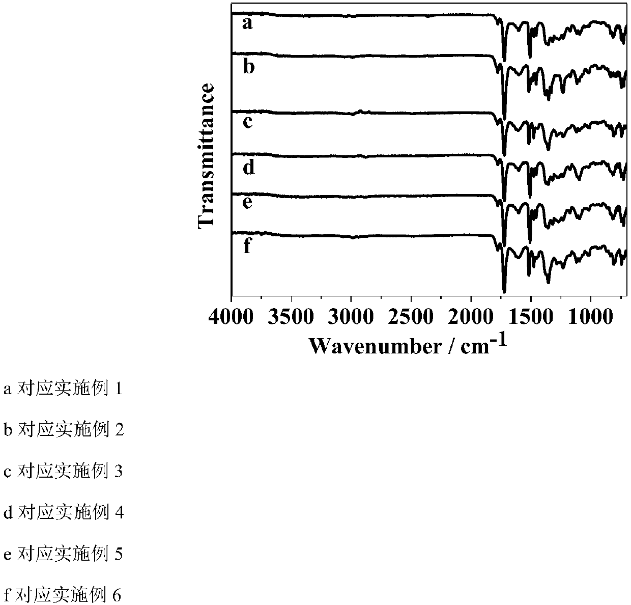 A kind of hyperbranched polyimide containing carbazole structure and its preparation method and application